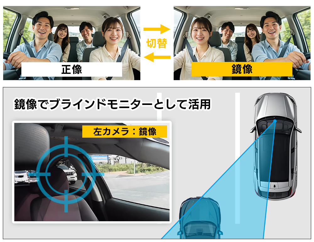 鏡像に切り替えてブラインドモニターとして活用