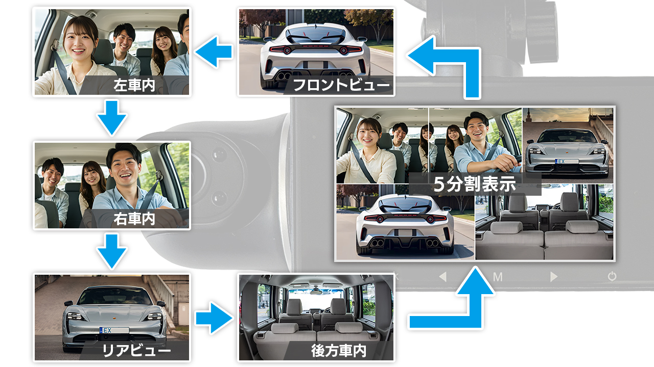 映像表示が選べる フルスクリーン 5分割表示 3分割表示