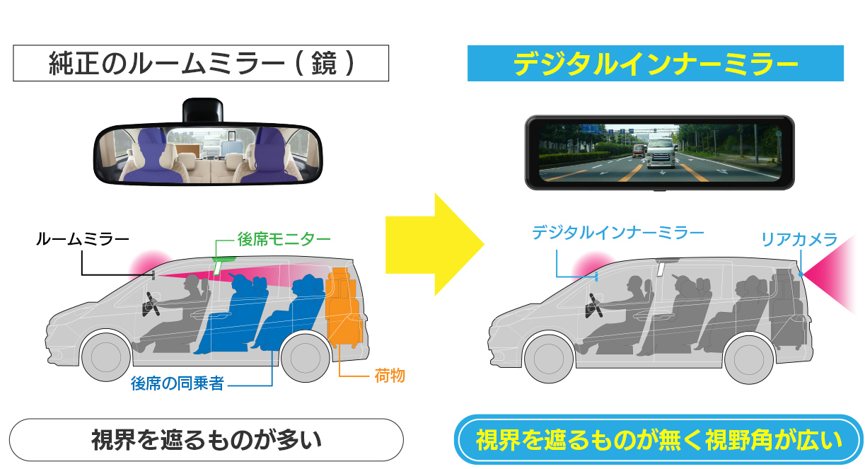 デジタルインナーミラーと純正ルームミラー（鏡）の機能比較