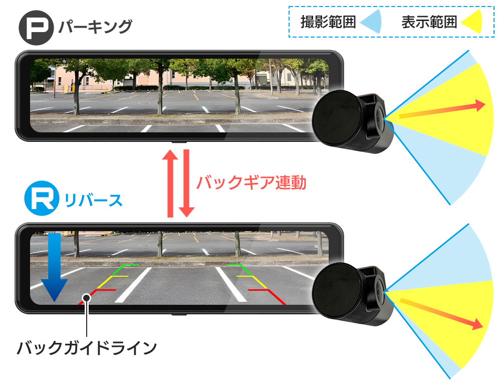 バックギア リバース連動機能 バックガイドライン表示