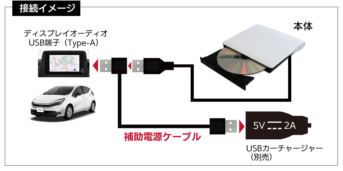 補助電源ケーブル接続イメージ DV004A