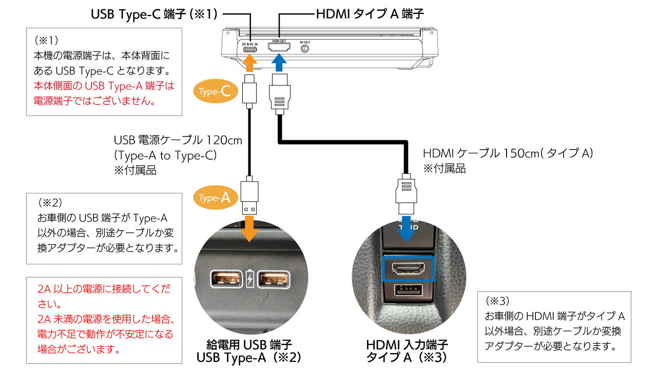DVDプレーヤー DV005 配線図