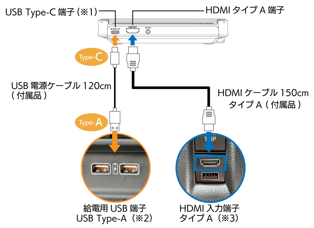DVDプレーヤー DV005 配線図