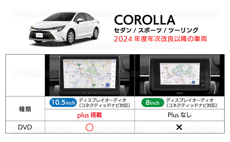 適合車種と対応機種 カローラスポーツ カローラセダン カローラツーリング