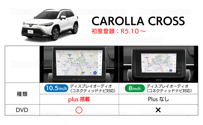 適合車種と対応機種 カローラクロス