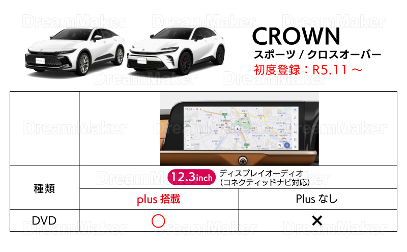 適合車種と対応機種 クラウンスポーツ クラウンクロスオーバー