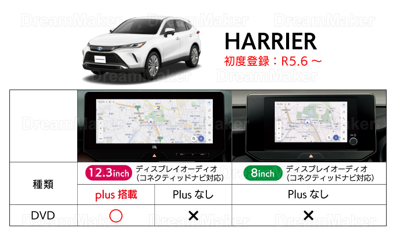 適合車種と対応機種 ハリアー