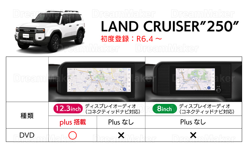 適合車種と対応機種 ランドクルーザー250