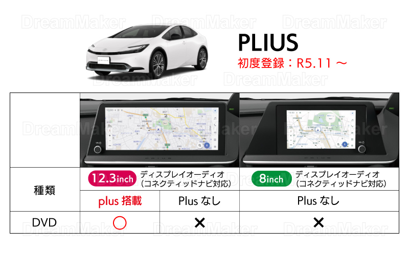 適合車種と対応機種 プリウス