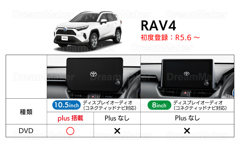 適合車種と対応機種 RAV4