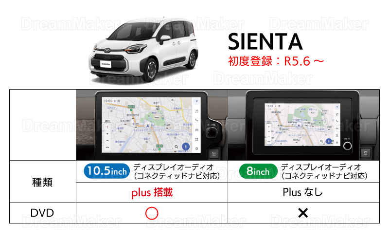 適合車種と対応機種 シエンタ