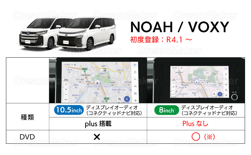 適合車種と対応機種 ノア ヴォクシー