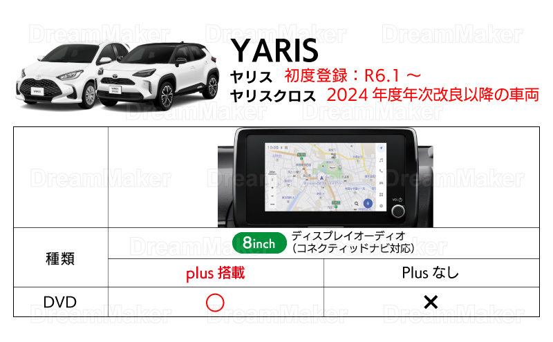 適合車種と対応機種 ヤリス