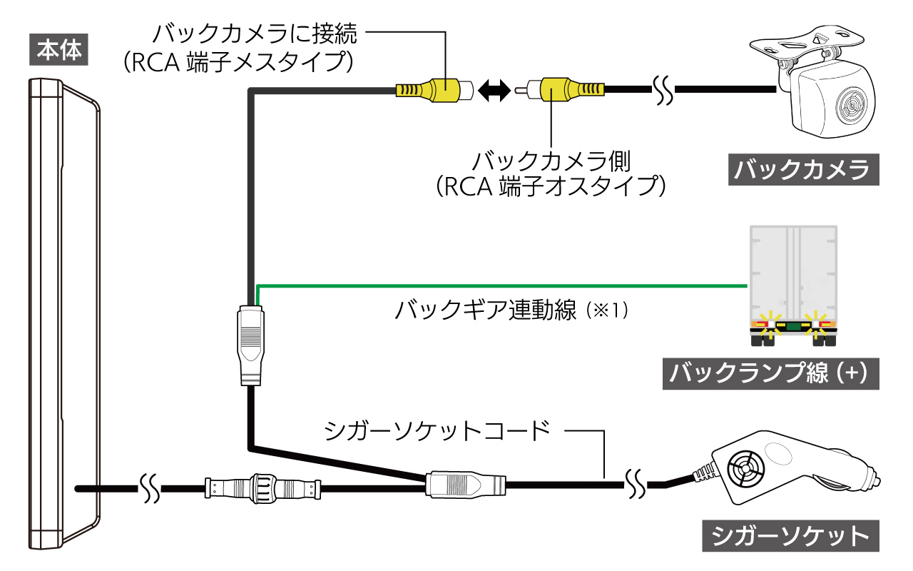 バックカメラ配線図 PN1019B