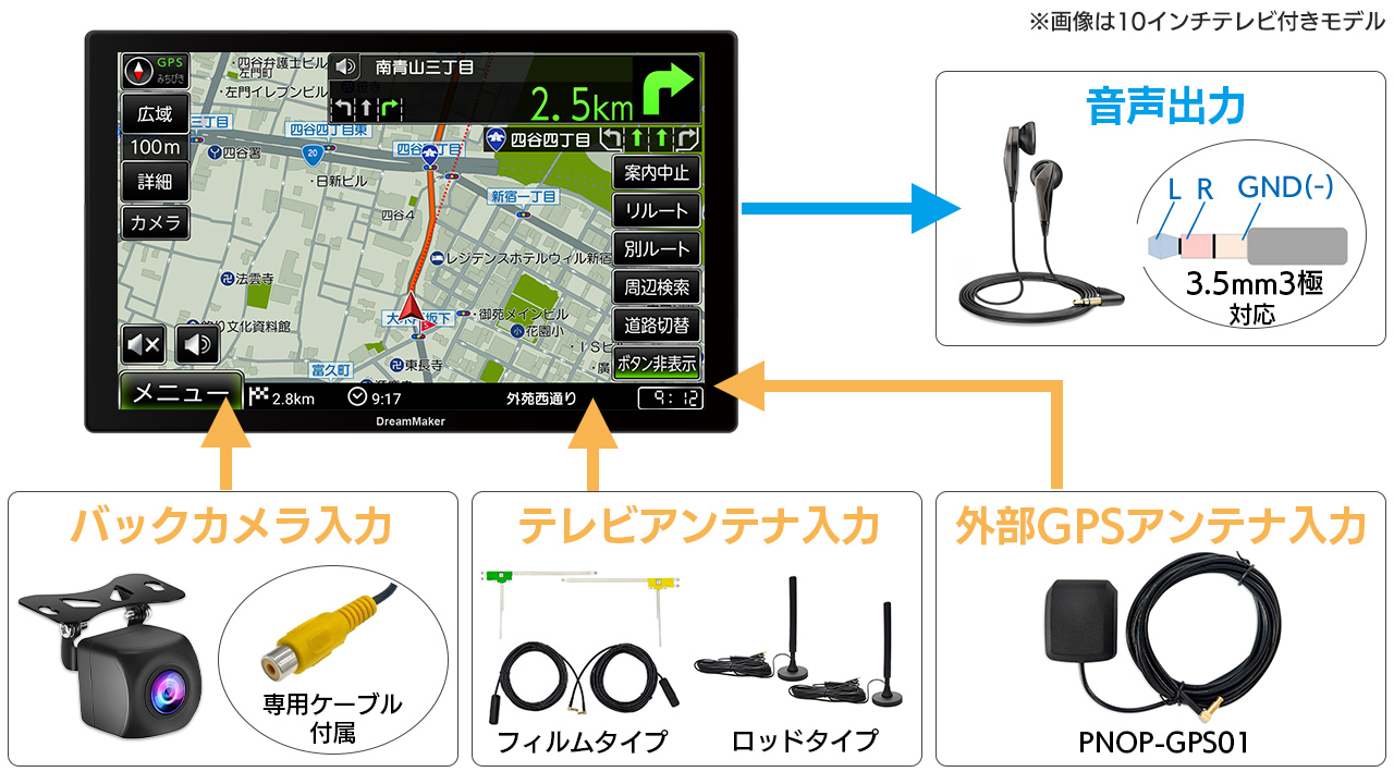 拡張性の高い外部入出力 PN1019A