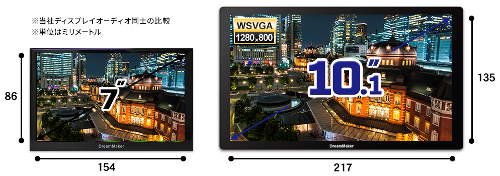 7インチのディスプレイとと10.1インチのディスプレイの比較イメージ
