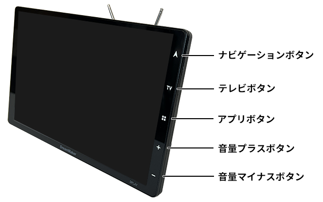 タッチパネルボタンの説明図