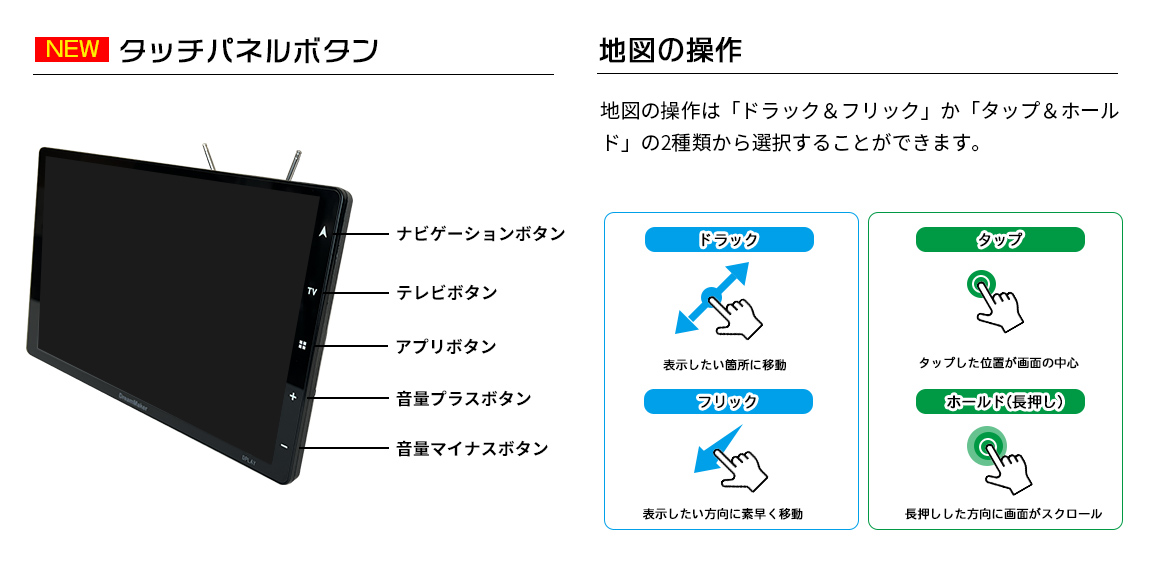 画面横のタッチパネルボタンの説明、地図の操作イメージ