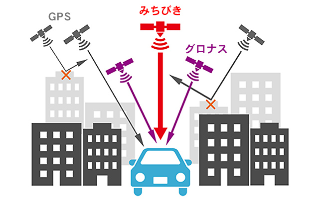 GPS・みちびき・グロナスの受信イメージ