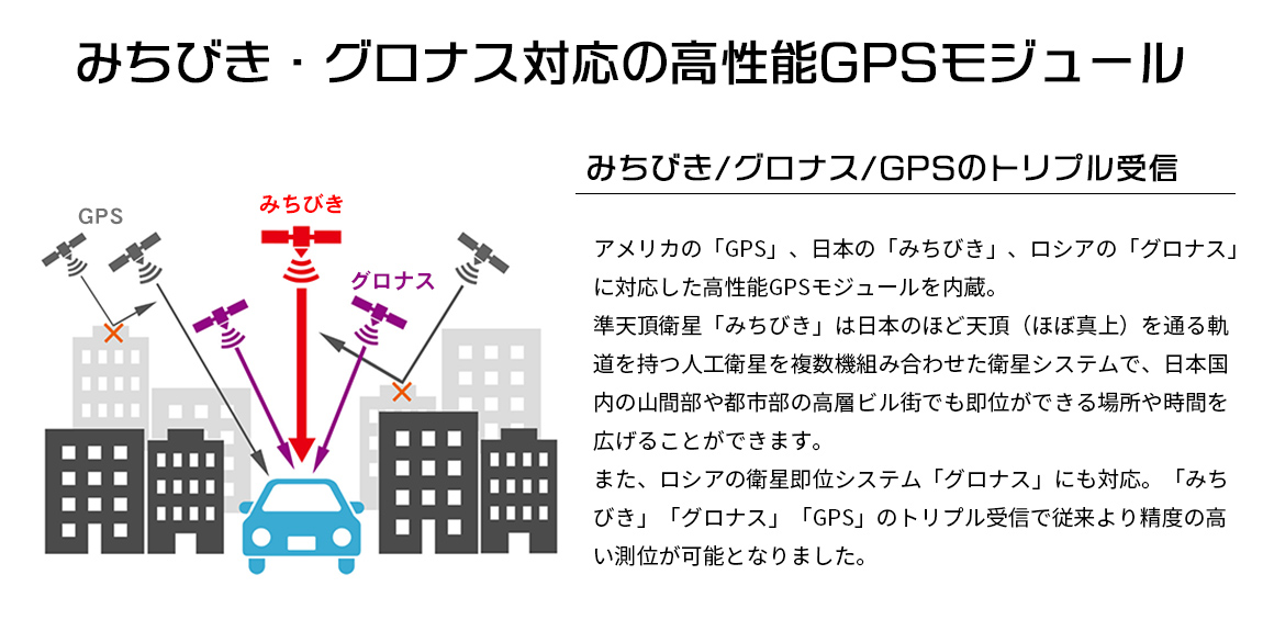 みちびき、グロナス、GPSをトリプル受信する高性能GPSモジュール