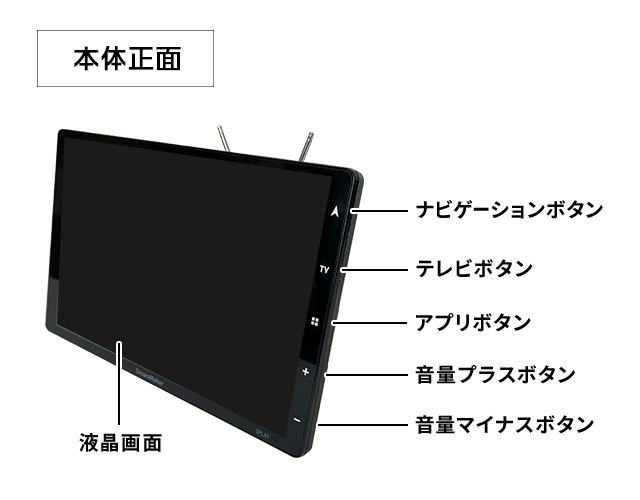 ディスプレイ本体正面