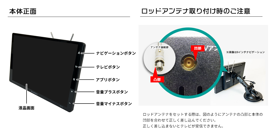 本体横のボタン、ロッドアンテナ取り付け時のご注意