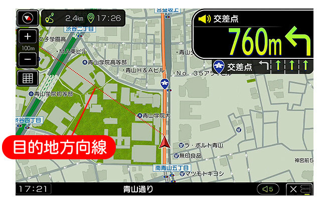 目的地を示す方向線のイメージ