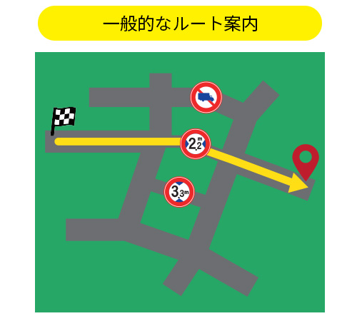 一般的なルート案内のイメージ