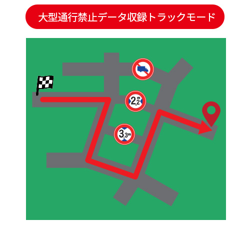 一般的なルート案内のイメージ