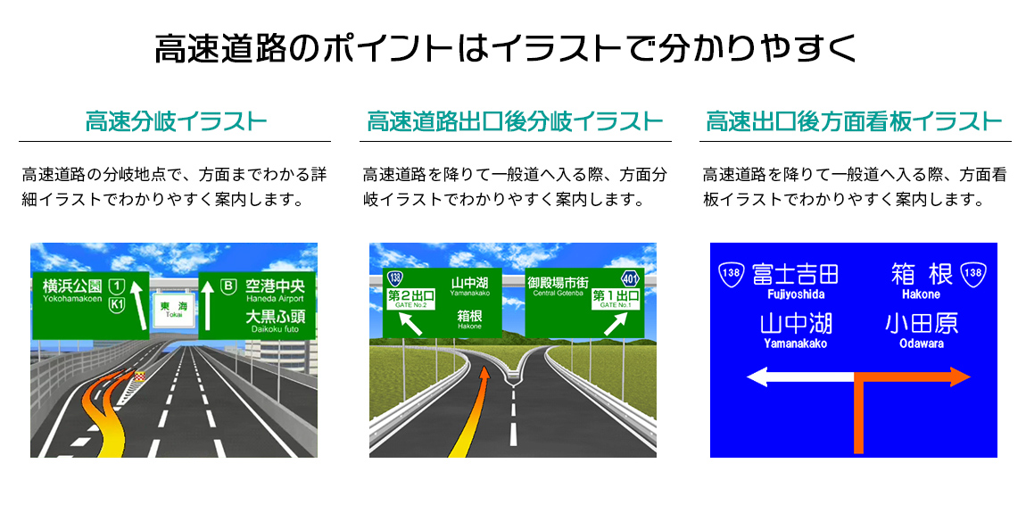 高速道路のルート案内-高速分岐イラスト、高速道路出口後分岐イラスト、高速出口後方面看板イラスト