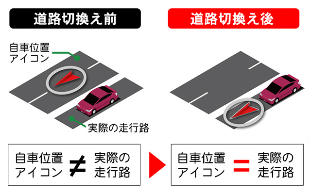 道路切り換え前と道路切り換え後の比較イラスト