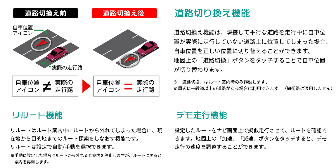 道路切替機能、リルート機能、デモ走行機能