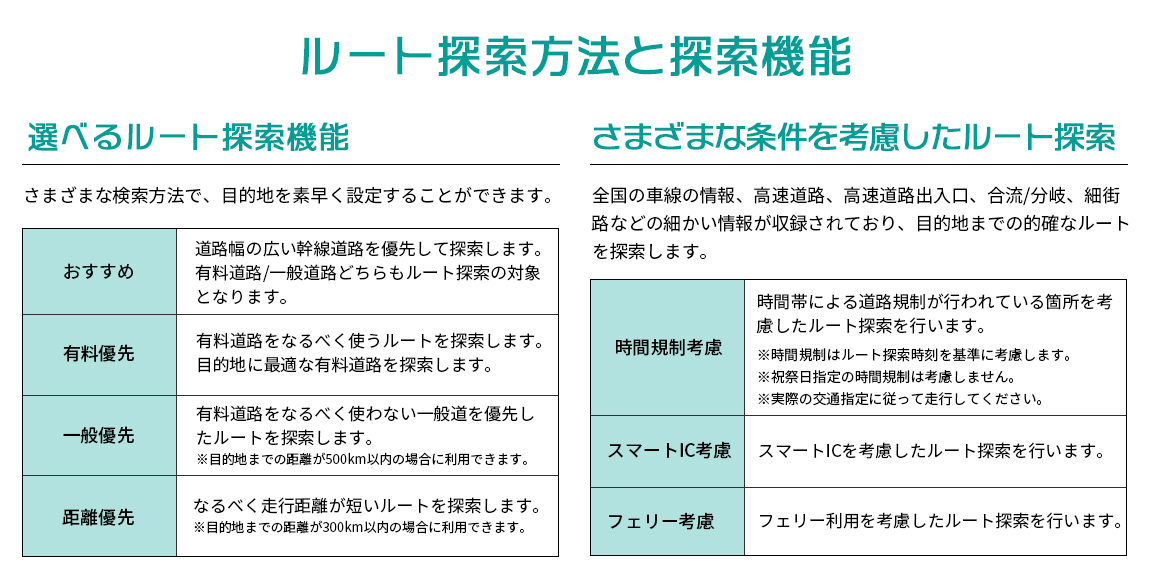 選べるルート探索機能とさまざまな条件を考慮したルート探索機能