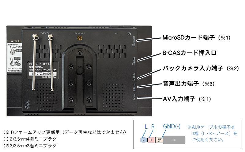 さまざまな機種を接続可能