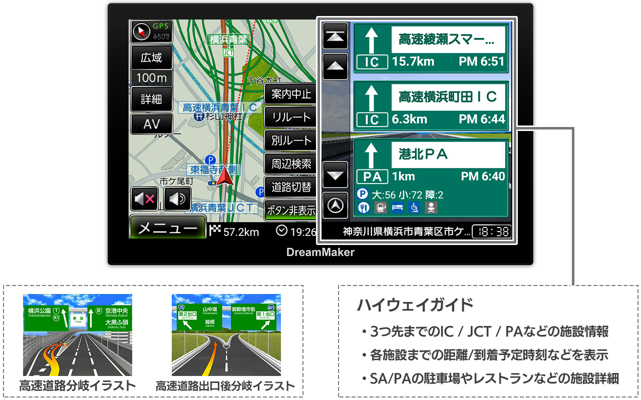 ポータブルナビ地図 高速道路のルート案内 ハイウェイガイド 高速道路分岐・出入口のイラスト