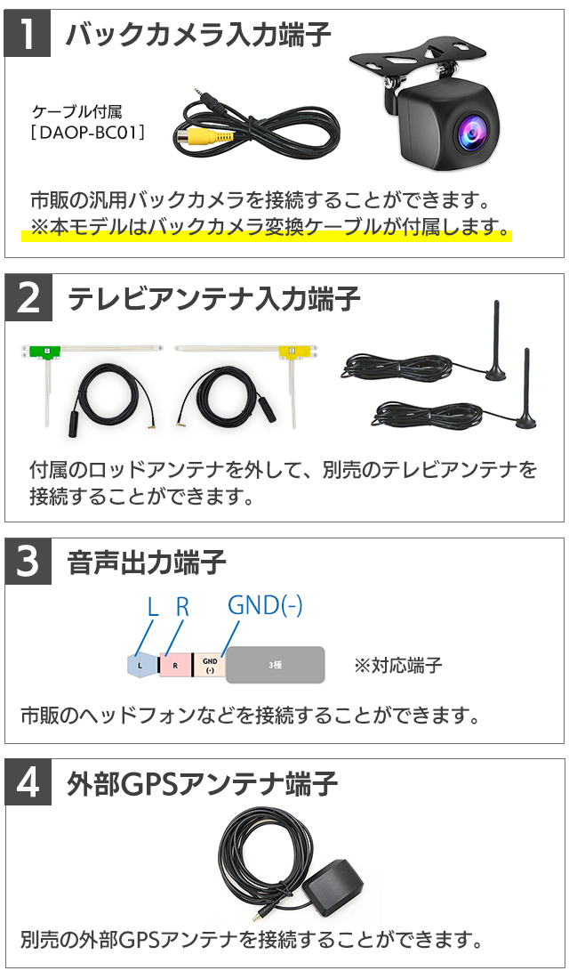 外部入出力 バックカメラ入力端子 テレビアンテナ端子 AUX出力端子 外部GPSアンテナ端子