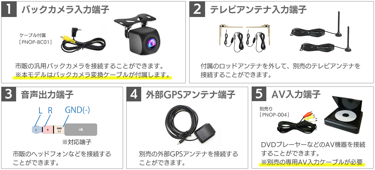 外部入出力 バックカメラ入力端子 テレビアンテナ端子 音声出力端子 外部GPSアンテナ端子 AV入力端子