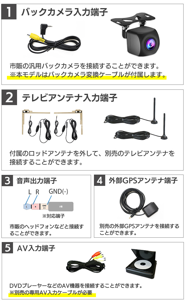 外部入出力 バックカメラ入力端子 テレビアンテナ端子 音声出力端子 外部GPSアンテナ端子 AV入力端子