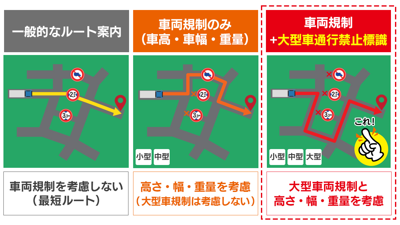 カーナビ トラックモードのルート案内イメージ画像