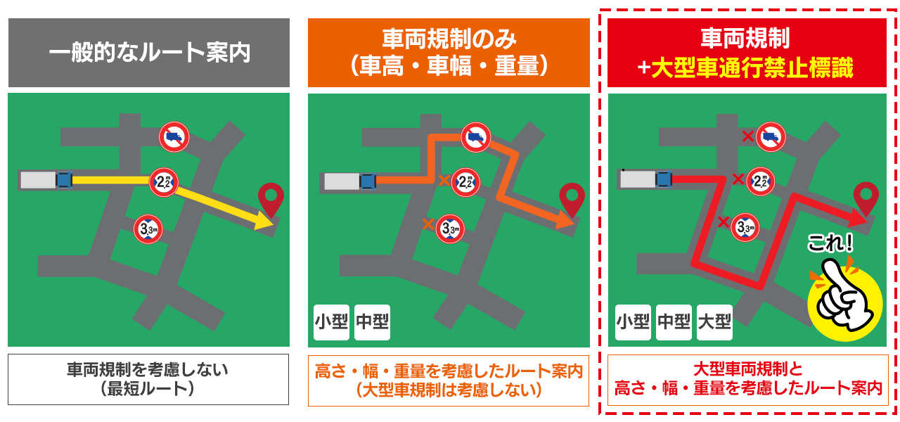 カーナビ トラックモードのルート案内イメージ画像