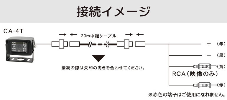 CA-4T接続イメージ