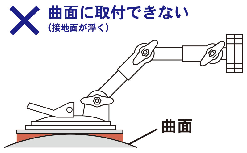 従来品は曲面に取付できない