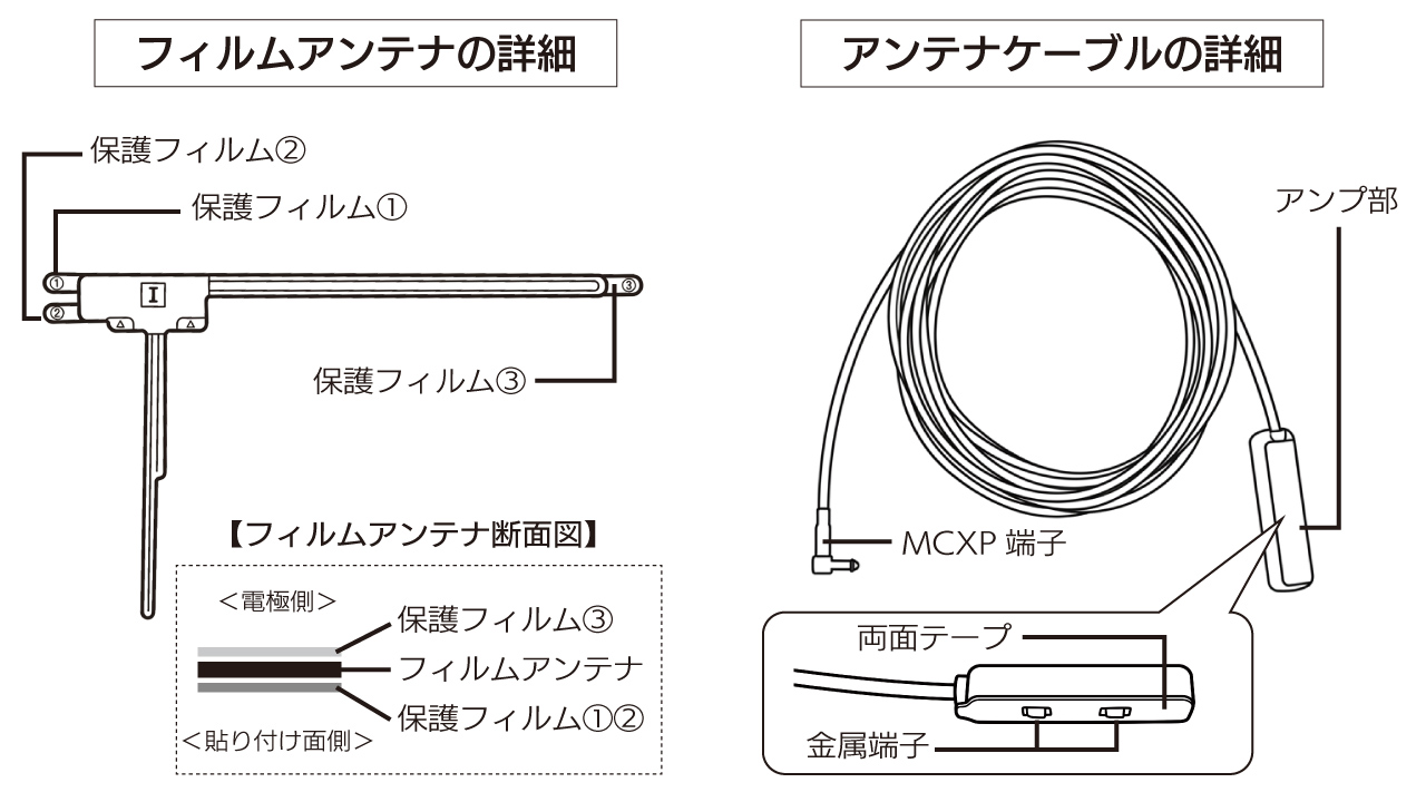 テレビ用フィルムアンテナ PNOP-ANF03 フィルムアンテナ アンテナケーブルの詳細