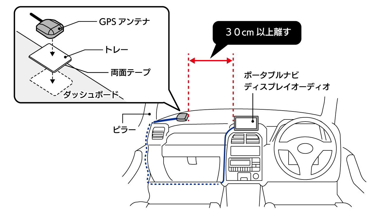 GPSアンテナ PNOP-GPS01 取り付けイメージイラスト