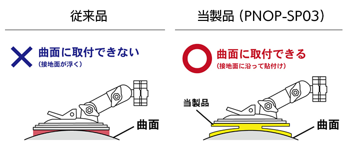 従来品と統制品PNOP-SP03の取付イメージ比較イラスト
