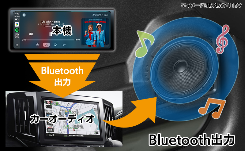 Bluetoothでカースピーカーから音声出力