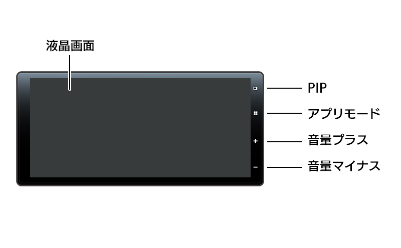 液晶画面 タッチパネルボタン