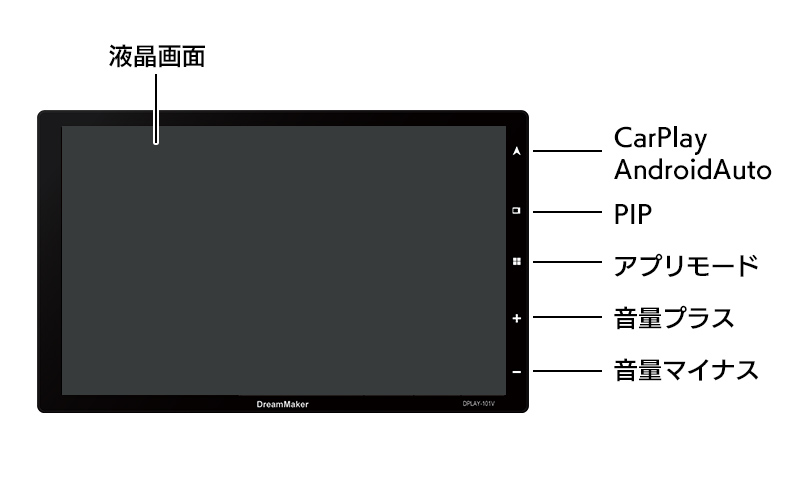 液晶画面 タッチパネルボタン