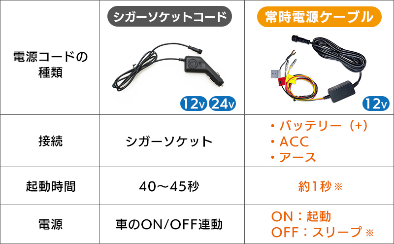 クイックスタートできる常時電源ケーブル DYOP-BD01