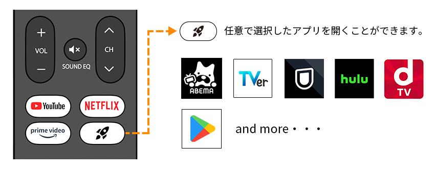 リモコンのアプリのダイレクトボタン説明